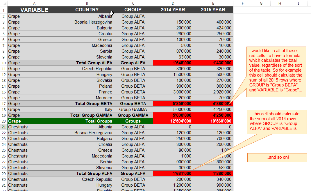 how-to-sort-table-with-subtotal-sumif-values-in-row-and-preserve